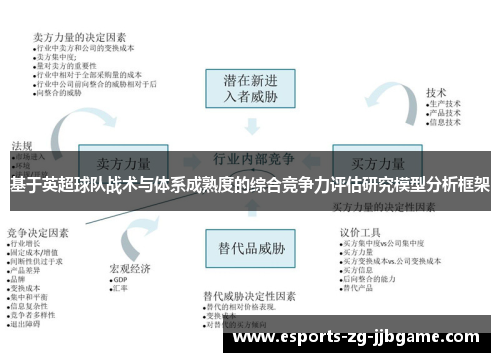 基于英超球队战术与体系成熟度的综合竞争力评估研究模型分析框架
