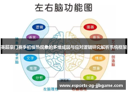 英超豪门赛季初慢热现象的多维成因与应对逻辑研究解析系统框架