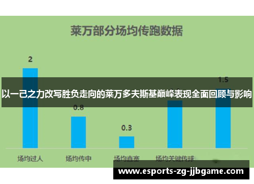 以一己之力改写胜负走向的莱万多夫斯基巅峰表现全面回顾与影响 以一己之力改写胜负走向的莱万多夫斯基巅峰表现全面回顾与影响