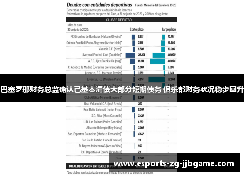 巴塞罗那财务总监确认已基本清偿大部分短期债务 俱乐部财务状况稳步回升 巴塞罗那财务总监确认已基本清偿大部分短期债务 俱乐部财务状况稳步回升